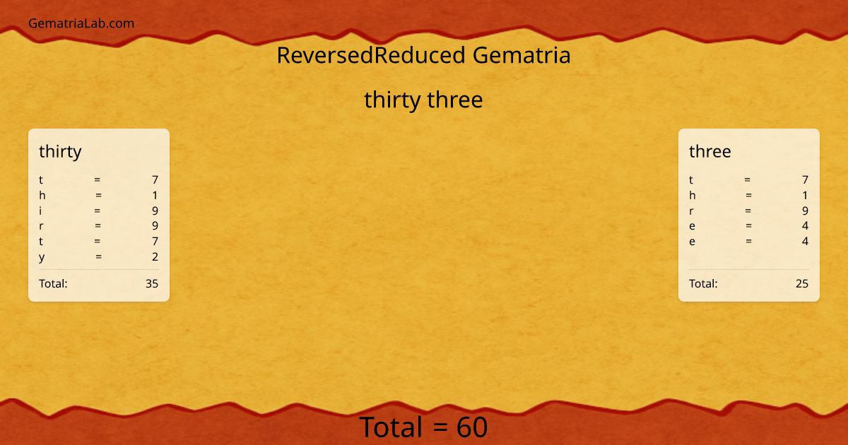 thirty three in reversedReduced Gematria